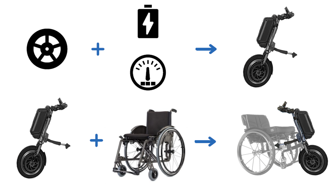 Wheelchair Power Attachment Application