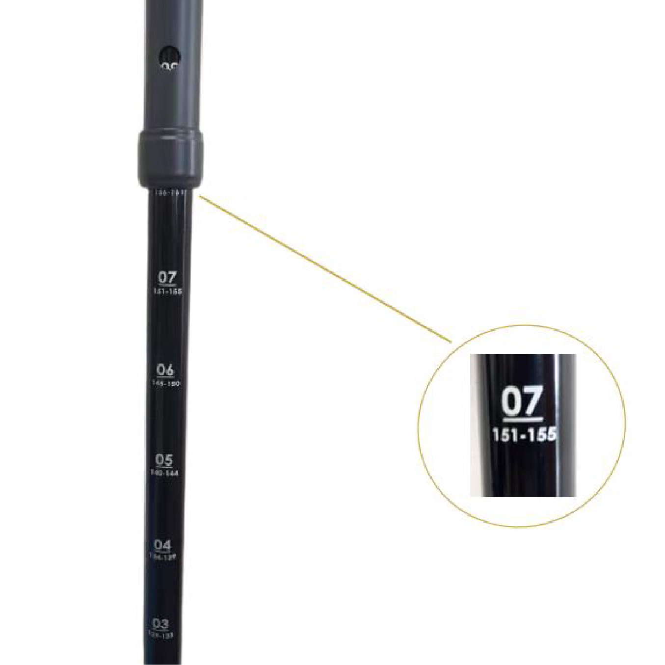 Built in Measurement System